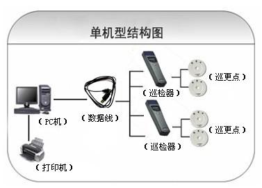 重庆垫江县巡更系统六号