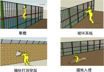 重庆垫江县周界防范报警系统四号