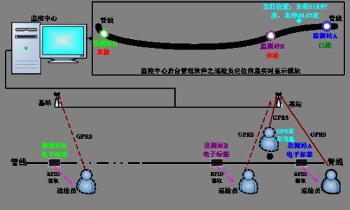 重庆垫江县巡更系统八号