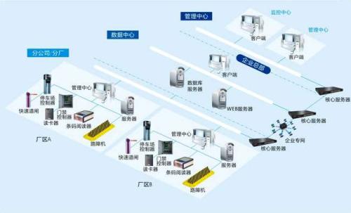 重庆垫江县食堂收费管理系统七号