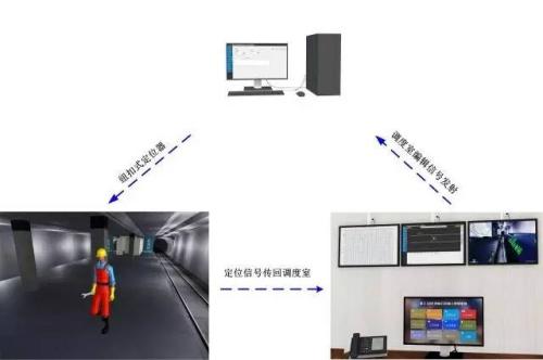 重庆垫江县人员定位系统三号