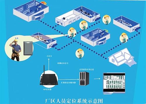 重庆垫江县人员定位系统四号