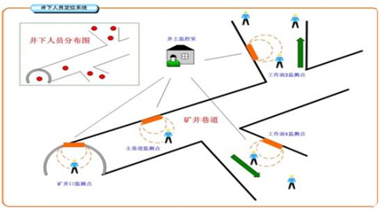 重庆垫江县人员定位系统七号